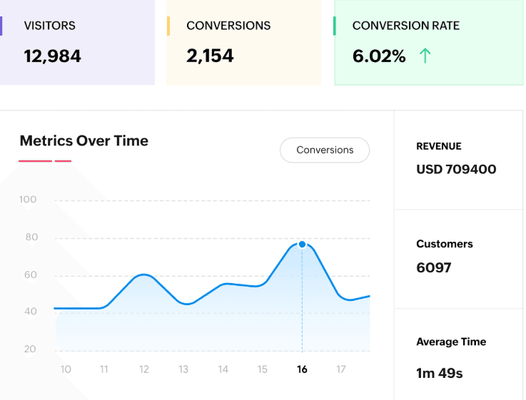 App screenshot of a dashboard